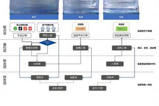 詹姆斯：我们今天内线有优势 我整场比赛心态就是把球交给浓眉