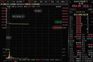 2005→2024！官方晒詹姆斯首次全明星和今天的扣篮对比