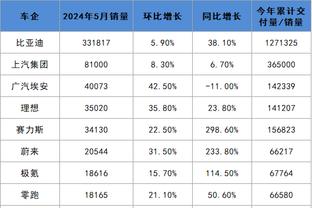 切尔西今年39场英超拿到39分，与水晶宫、诺丁汉森林并列最少